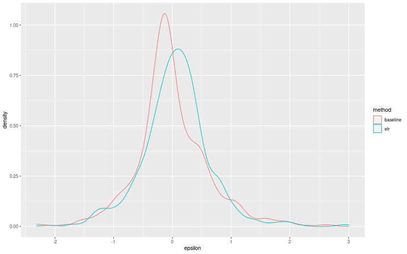 My plot :)